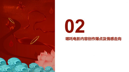 哪吒特效風(fēng)靡引眾明星參與 海馬云大數(shù)據(jù)發(fā)布《哪吒》抖音傳播報(bào)告