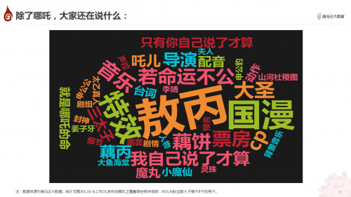 哪吒特效風(fēng)靡引眾明星參與 海馬云大數(shù)據(jù)發(fā)布《哪吒》抖音傳播報(bào)告