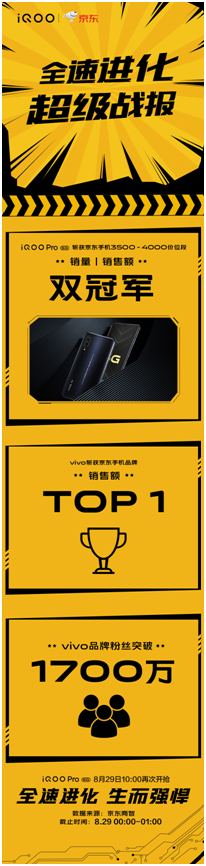 性能旗艦iQOO Pro強勢來襲，首銷斬獲多平臺銷量雙冠！