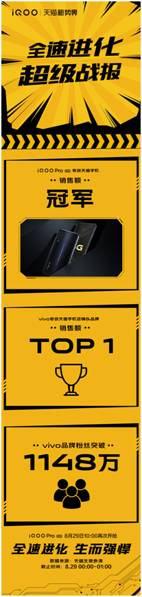 性能旗艦iQOO Pro強勢來襲，首銷斬獲多平臺銷量雙冠！
