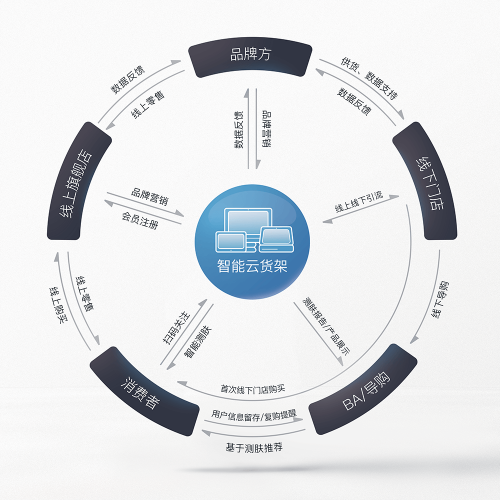 美博會(huì)倒計(jì)時(shí)6天，小膚科技邀您突破品牌發(fā)展邊界