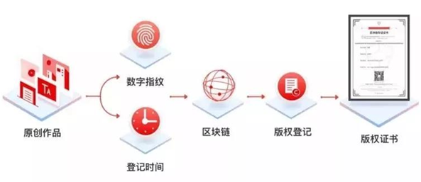 紙貴科技亮相重慶智博會，榮獲2019年優(yōu)秀區(qū)塊鏈解決方案