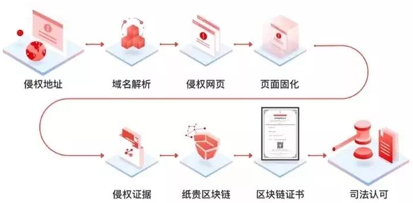 紙貴科技亮相重慶智博會，榮獲2019年優(yōu)秀區(qū)塊鏈解決方案