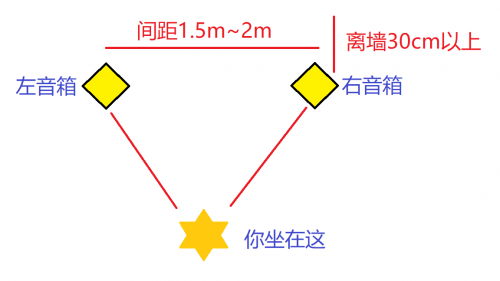 能讓全家人幸福的爽耳神器？它就是漫步者S1000MKII