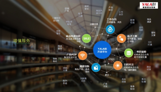 雅量電子價(jià)簽，助力門店銷售增長(zhǎng)的利器！