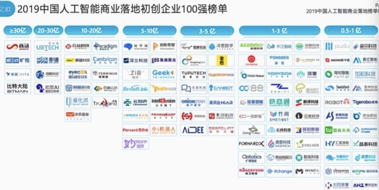 2019年成人工智能商業(yè)化關鍵年，虎博科技商業(yè)落地初見成效