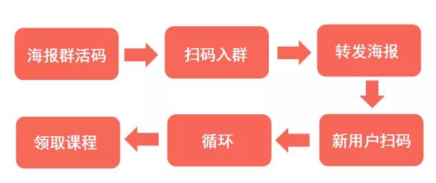 千聊建群寶火爆申請中，0基礎也能打造微信群私域流量