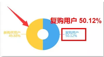 千聊建群寶火爆申請中，0基礎也能打造微信群私域流量