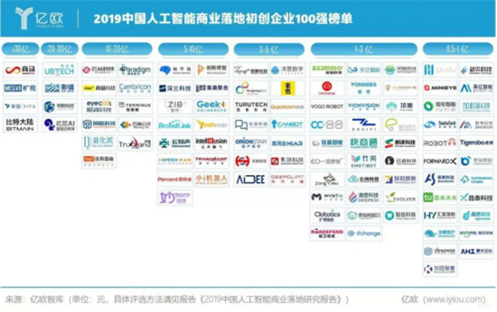 加速企業(yè)數(shù)據(jù)智能，滴普科技躍升至“人工智能商業(yè)落地初創(chuàng)企業(yè)100強(qiáng)”榜單