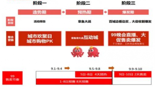 天貓99大促活動玩法詳解 天貓聚劃算99劃算節(jié)紅包津貼領取指南
