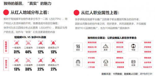 連接3萬廣告主和2億老鐵 快手超級快接單客戶分享會(huì)閃亮啟航