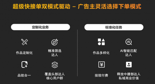 連接3萬廣告主和2億老鐵 快手超級快接單客戶分享會(huì)閃亮啟航