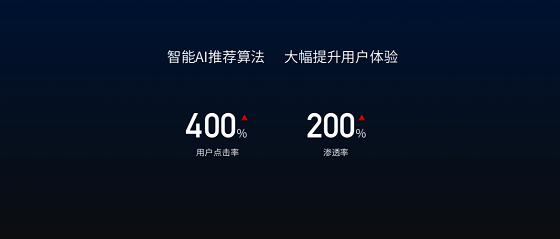 專訪雷鳥科技CEO李宏偉：數(shù)據(jù)驅(qū)動增長，成為一流互聯(lián)網(wǎng)企業(yè)