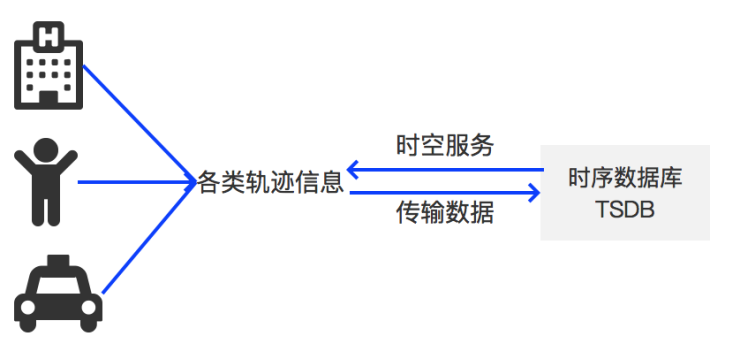 物聯(lián)網(wǎng)成2019百度云智峰會熱點，時空洞察將是新一代平臺新特性