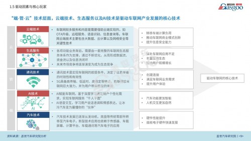 豐富用車生活，聽伴打造車聯(lián)網(wǎng)智能音頻新生態(tài)