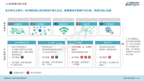 豐富用車生活，聽伴打造車聯(lián)網(wǎng)智能音頻新生態(tài)