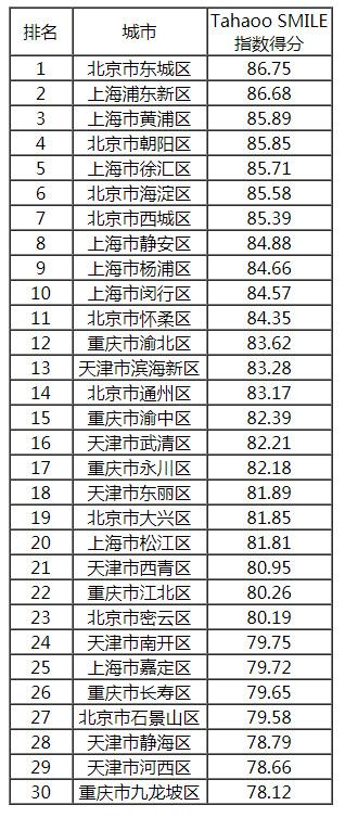 2018-2019中國新型智慧城市建設(shè)與發(fā)展綜合影響力評估結(jié)果通報