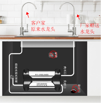 凈水器哪個牌子好，2019國際凈水器十大品牌看過了嗎