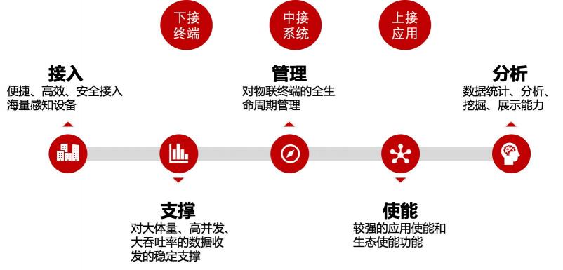 喜報！日海智能驚艷亮相第十六屆中國信息港論壇，又一枚獎牌收入囊中！