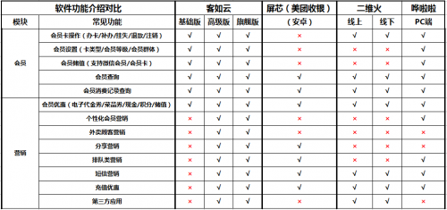 如何選擇餐廳信息化系統(tǒng)？2019收銀機營銷供應鏈系統(tǒng)測評結果揭曉