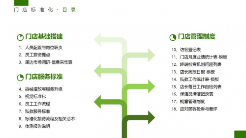 光豬圈健身加盟商一天做出了一個月的業(yè)績，怎么辦到的？