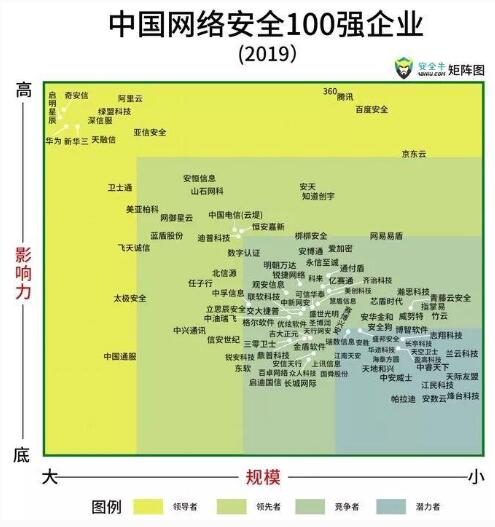 美創(chuàng)科技入選百強矩陣企業(yè)，影響力穩(wěn)步提升！