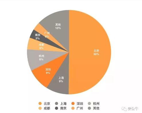 美創(chuàng)科技入選百強矩陣企業(yè)，影響力穩(wěn)步提升！
