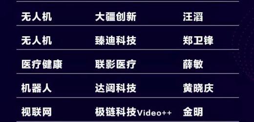 極鏈科技登“5G新經(jīng)濟(jì)產(chǎn)業(yè)獨角獸”榜單 助力視聯(lián)網(wǎng)產(chǎn)業(yè)加速