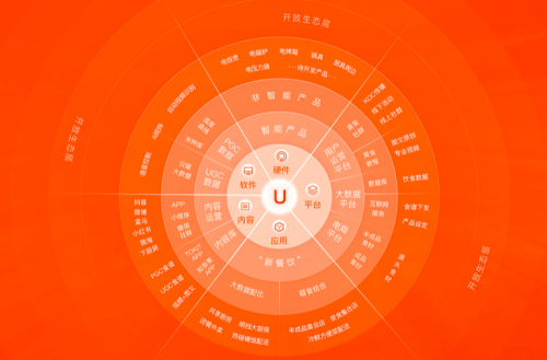 純米科技六周年媒體見面會(huì)在北京舉行，定義廚房新勢(shì)力