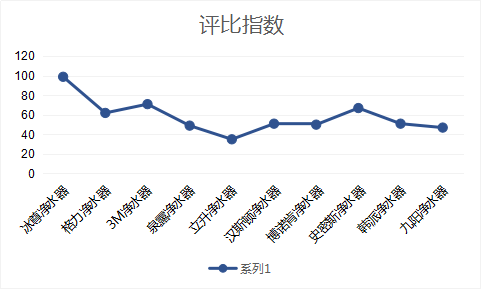 2019國際凈水器十大品牌哪個牌子好呢？
