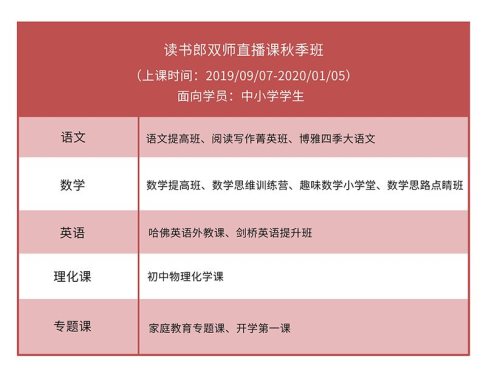 讀書郎網(wǎng)校秋季班課程上線，孵化新學(xué)期新學(xué)霸