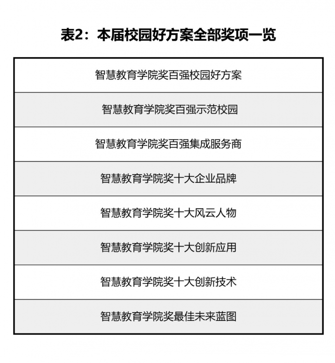 教育信息化領(lǐng)域的奧斯卡！校園好方案風(fēng)云再起