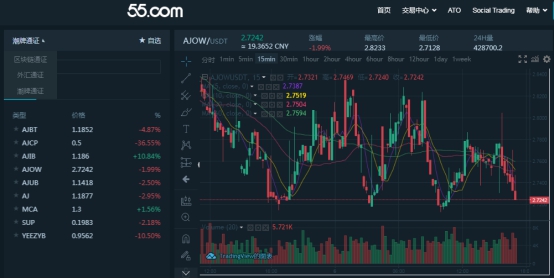 平均超購945倍！AJ5冰藍(lán)、AJ1湖人刮刮樂等三款熱門球鞋上線55交易所