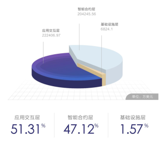 長(zhǎng)亭科技提供全套方案解決區(qū)塊鏈生態(tài)安全