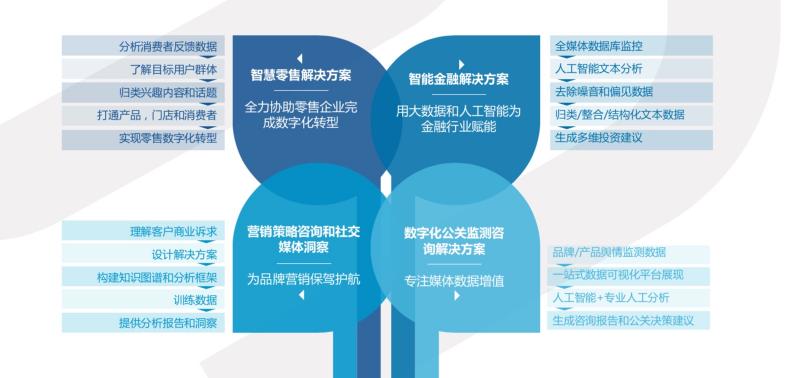 來自慧科訊業(yè)的一份高顏值新聞簡報是啥樣的
