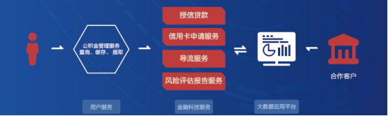 Fintech實力獲認可，51公積金摘得“2019銀行業(yè)最佳信貸服務商”