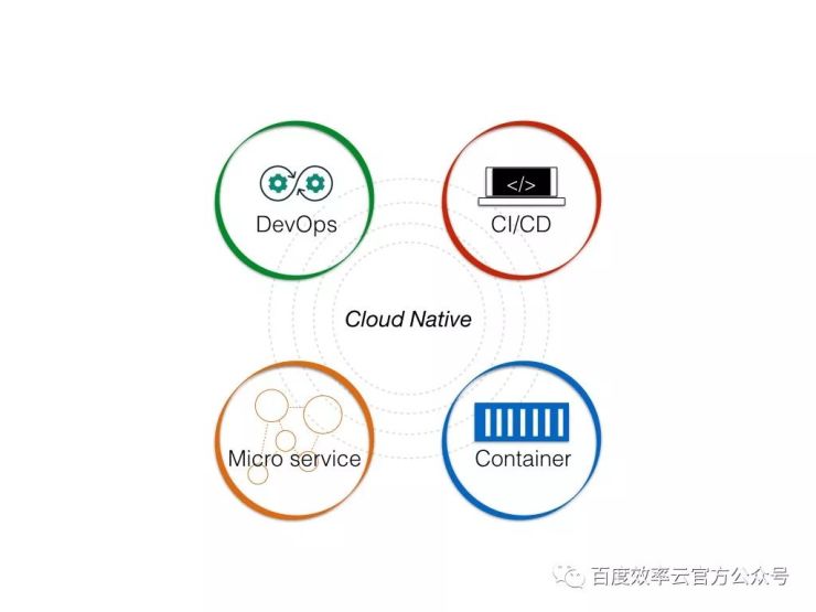 百度云智峰會Workshop技術干貨第3彈——基于效率云的云原生DevOps實踐