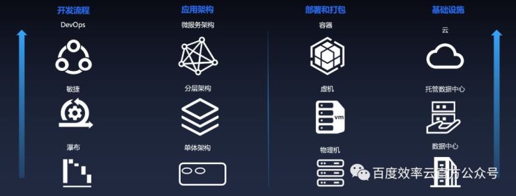 百度云智峰會Workshop技術干貨第3彈——基于效率云的云原生DevOps實踐