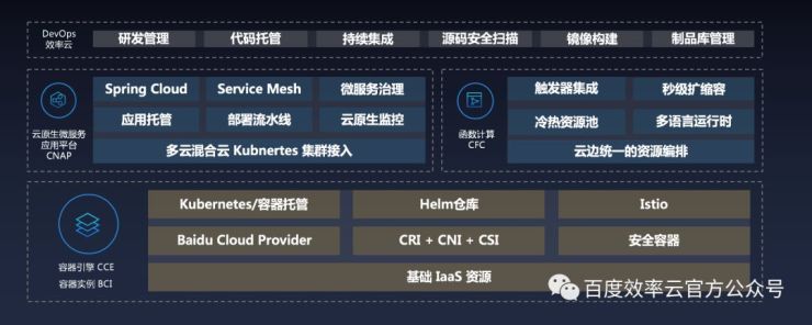 百度云智峰會Workshop技術干貨第3彈——基于效率云的云原生DevOps實踐