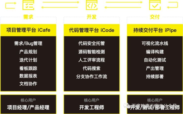 百度云智峰會Workshop技術干貨第3彈——基于效率云的云原生DevOps實踐