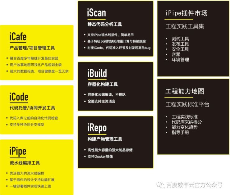 百度云智峰會Workshop技術干貨第3彈——基于效率云的云原生DevOps實踐