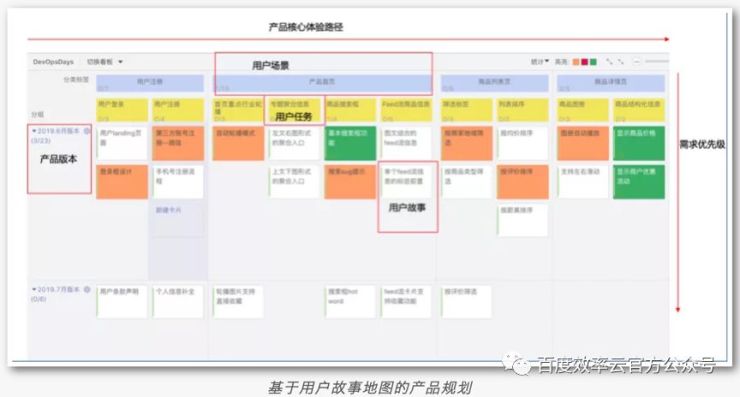 百度云智峰會Workshop技術干貨第3彈——基于效率云的云原生DevOps實踐