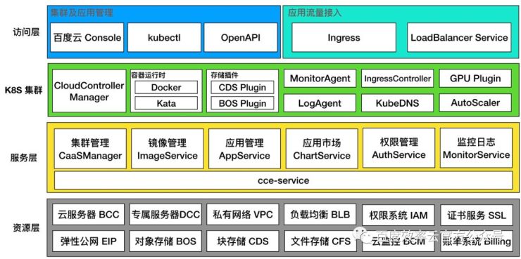 百度云智峰會Workshop技術干貨第3彈——基于效率云的云原生DevOps實踐