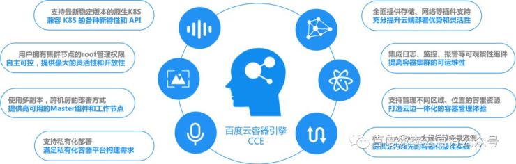 百度云智峰會Workshop技術干貨第3彈——基于效率云的云原生DevOps實踐