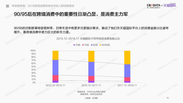 海外新品孵化提速！天貓國際全球開眼日引領消費新趨勢