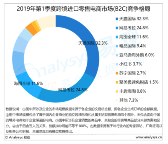 海外新品孵化提速！天貓國際全球開眼日引領消費新趨勢