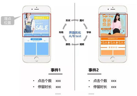 提升用戶粘性，做好APP應(yīng)用統(tǒng)計很重要！