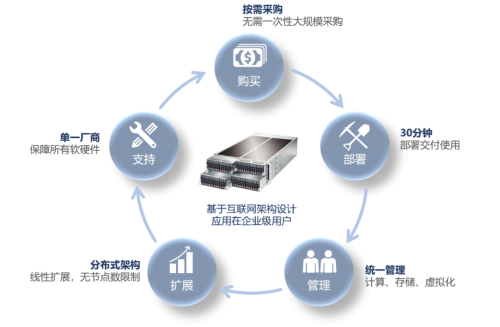 云道至簡，安全可控
