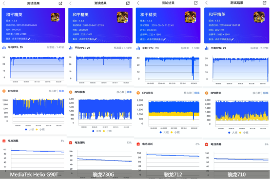 紅米Note8 Pro游戲體驗穩(wěn)贏驍龍7系列，皆因有這顆芯