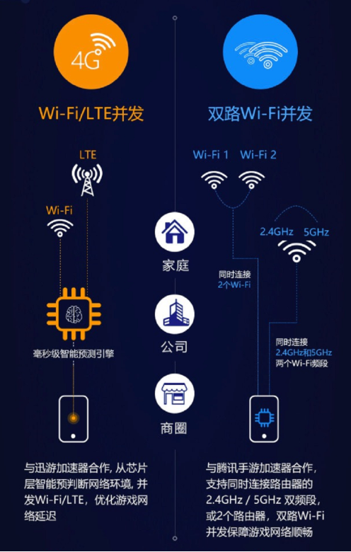 聯(lián)發(fā)科G90系列”爆改“傳統(tǒng)網(wǎng)絡，穩(wěn)定度超越驍龍